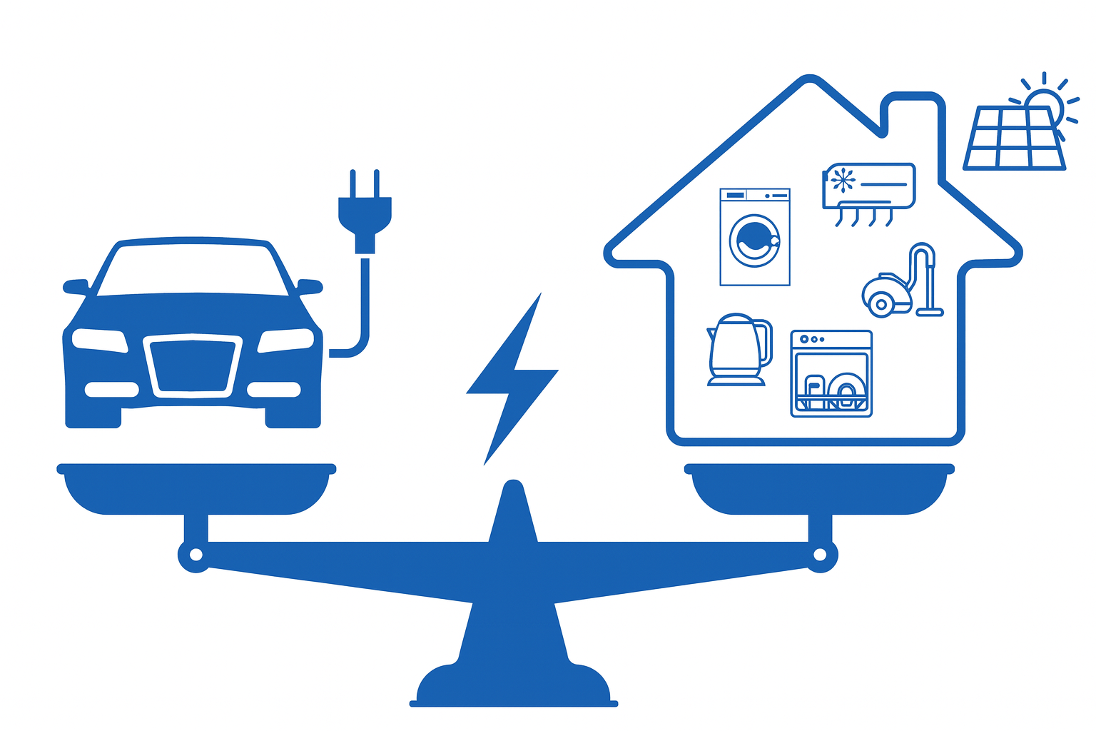 load balancing laadpaal